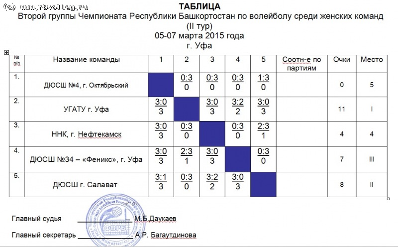 Турнирная таблица по волейболу среди мужчин россия. Волейбол таблица переходов. Таблица волейбол женщины. Расписание игр по волейболу. Среди женщин. Волейбол таблица женщины 2022.